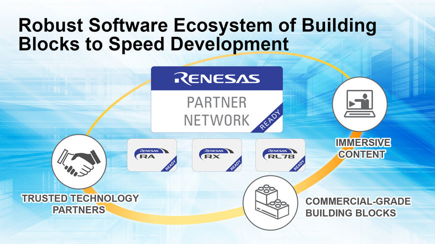 New “Renesas Ready Partner Network” Delivers Commercial-Grade, Performance-Optimized Building Blocks For RA, RX and RL78 MCU Lines With A Powerful Community of Trusted Technology Partners